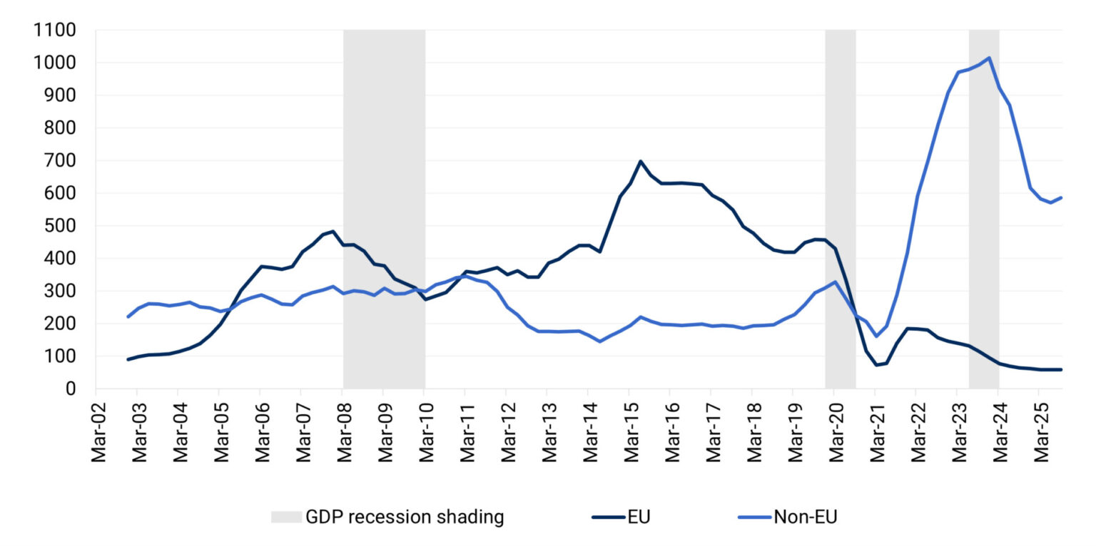 The danger of looking backwards: NAIRU, Brexit and the UK Phillips ...