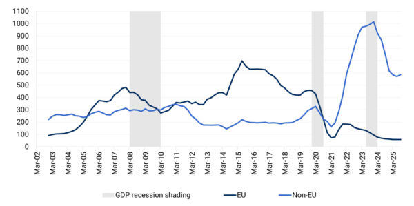 The danger of looking backwards: NAIRU, Brexit and the UK Phillips ...