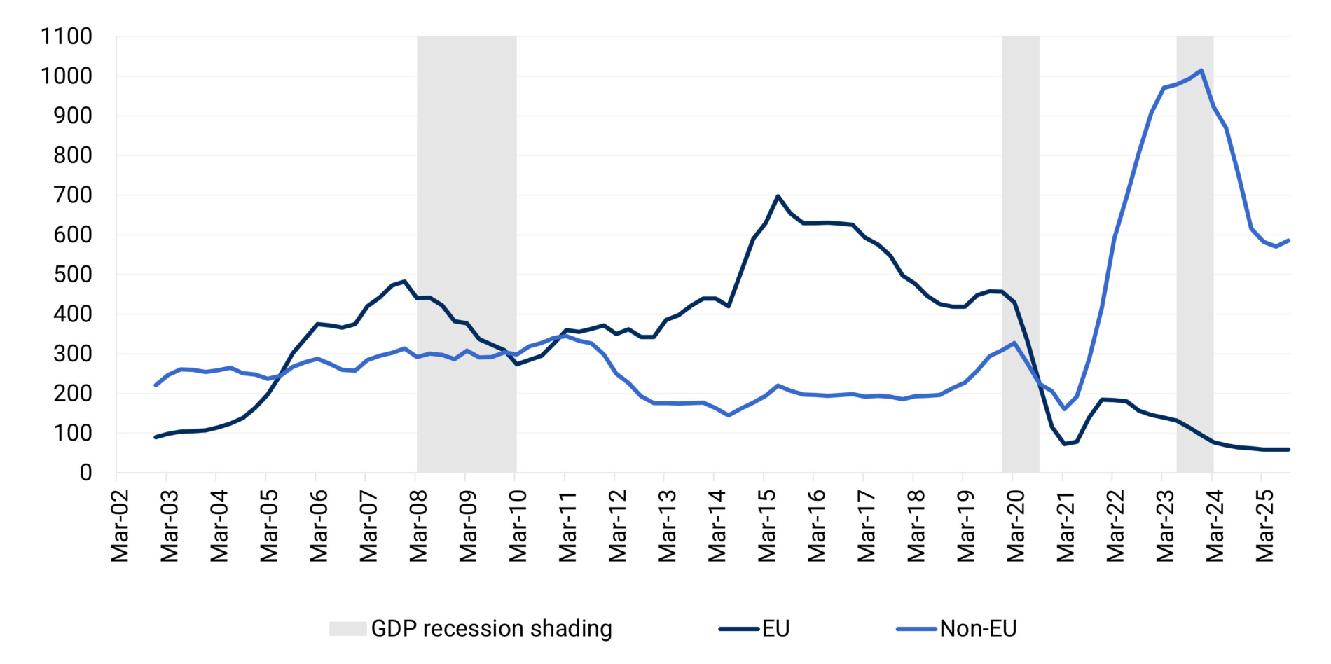 The danger of looking backwards: NAIRU, Brexit and the UK Phillips ...