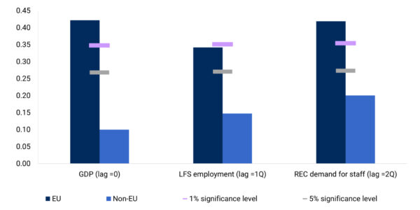 The danger of looking backwards: NAIRU, Brexit and the UK Phillips ...