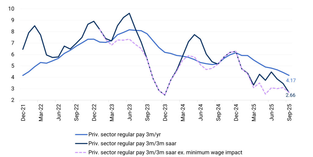 The danger of looking backwards: NAIRU, Brexit and the UK Phillips ...